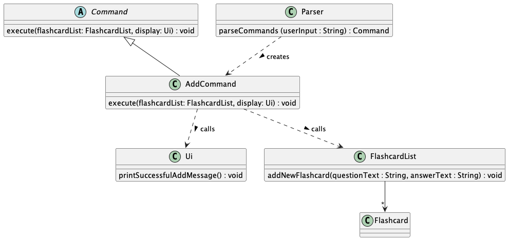 AddFlashcardClassDiagram.png