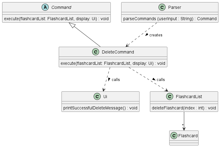 DeleteFlashcardClassDiagram